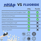 Vital Toothpaste Tabs with Nano-Hydroxyapatite | Naturally Whitens + Remineralizes Teeth | Fluoride & Plastic Free | Combats Sensitivity | Travel & Eco Friendly | Charcoal Mint | 62 Tablets (1 Month)
