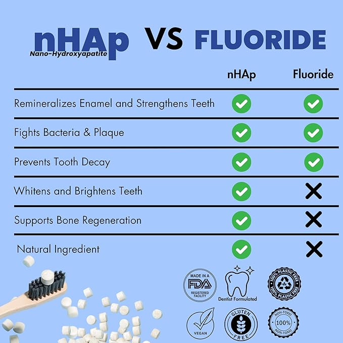 Vital Toothpaste Tabs with Nano-Hydroxyapatite | Naturally Whitens + Remineralizes Teeth | Fluoride & Plastic Free | Combats Sensitivity | Travel & Eco Friendly | Charcoal Mint | 62 Tablets (1 Month)