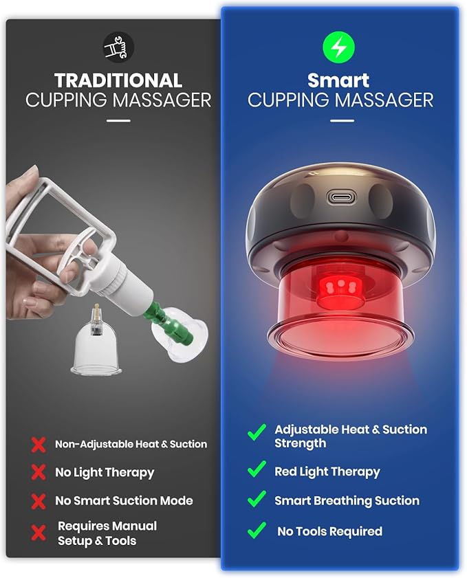 4 Pack 5-in-1 Electric Cupping Kit for Massage Therapy with Red Light Therapy - 24 Levels of Adjustable Suction & Heat, Portable Cupping Therapy Set for Back Pain Relief & Neck Muscle Soreness