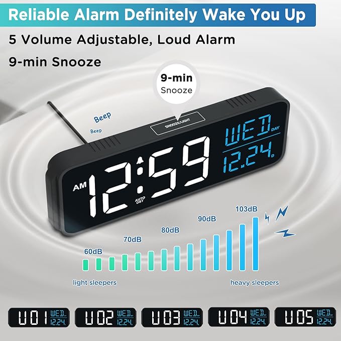 Peakeep Large Display Digital Alarm Clock for Bedrooms, Date Day of Week Calendar Desk Table Clocks for Living Room Office, Dimmable Plug in Electric Clock, 5 Volumes, Loud, Auto DST