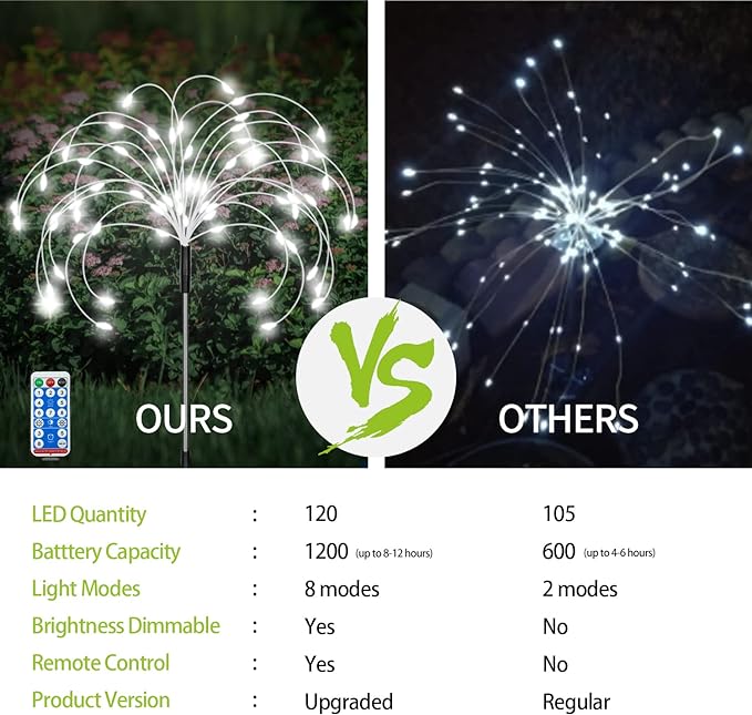 8 Pack Outdoor Solar Garden Lights, Firework Lights Solar Powered 8 Modes, Solar Landscape Lamp Outside Decor with Remote Control,120 LED Waterproof DIY String Lights for Yard Pathway Decoration