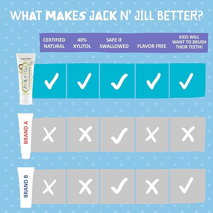 Jack N' Jill Natural Toothpaste for Kids - Fluoride Free Toothpaste, 40% Xylitol, BPA-Free - Flavor Free, 1.76 oz (Pack of 3)