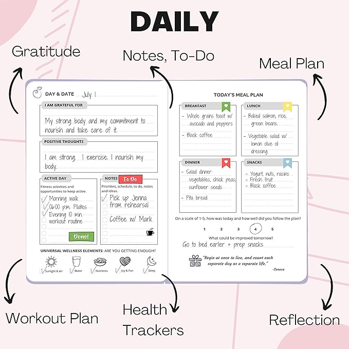 Life & Apples Wellness Journal Planner – Food Log, Fitness Tracker, Habit Tracker, Weight Loss Journal for Diet Tracking and Health Goals, Undated, Size A5 Lavender