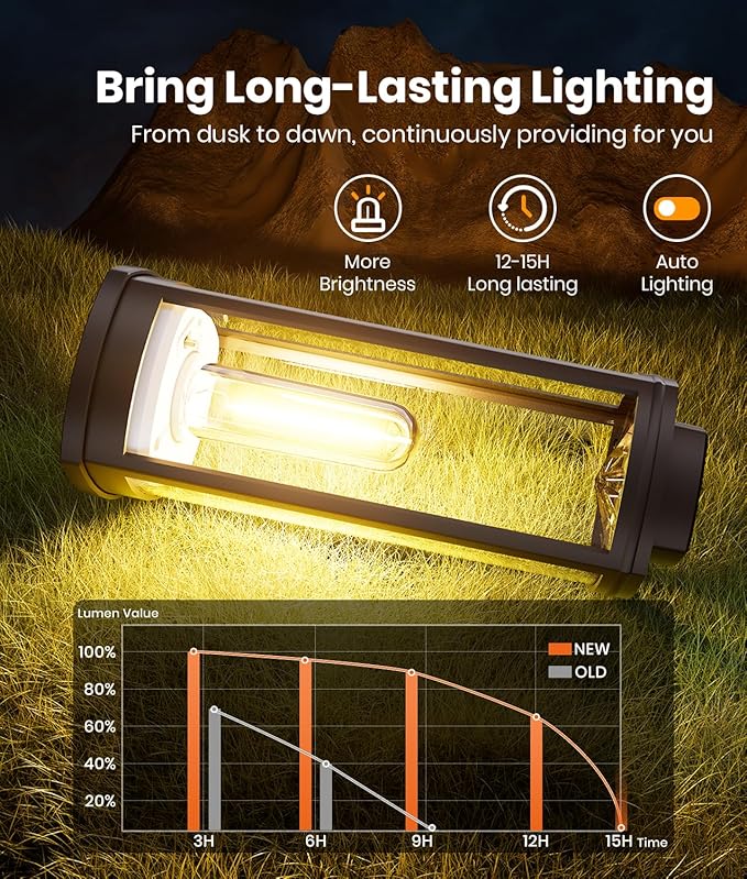 Solar Pathway Lights Outdoor Warm White 8-Pack Waterproof IP65, Auto On/Off Solar Powered Walkway Lighting for Driveway Yard Garden, Upgraded Landscape Lights Outside