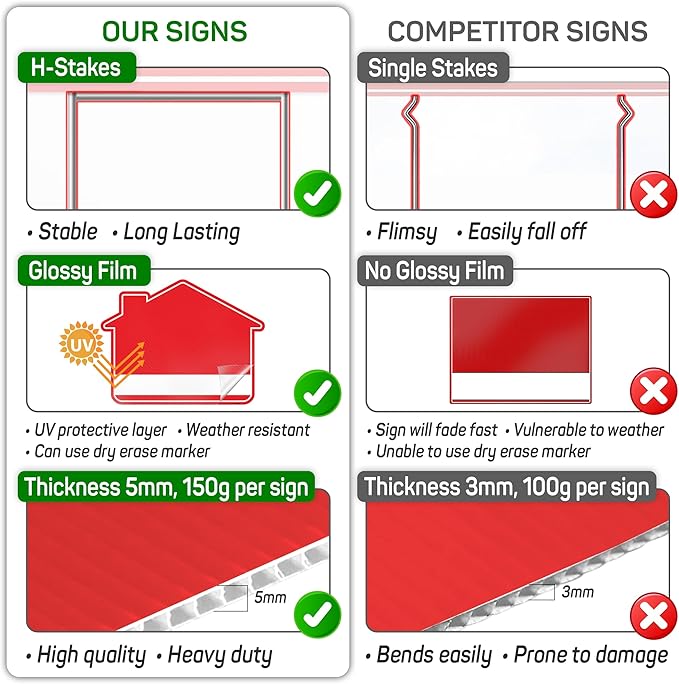 3PC For Sale By Owner Sign with Stakes, 17 Inches by 13 Inches - Double Sided Signs - Corrugated Plastic - FSBO Yard Sign for Home House Real Estate