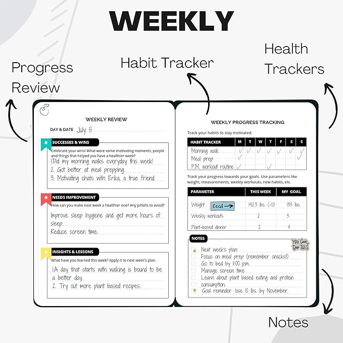 Life & Apples Wellness Journal Planner – Food Log, Fitness Tracker, Habit Tracker, Weight Loss Journal for Diet Tracking and Health Goals, Undated, Size A5, Black