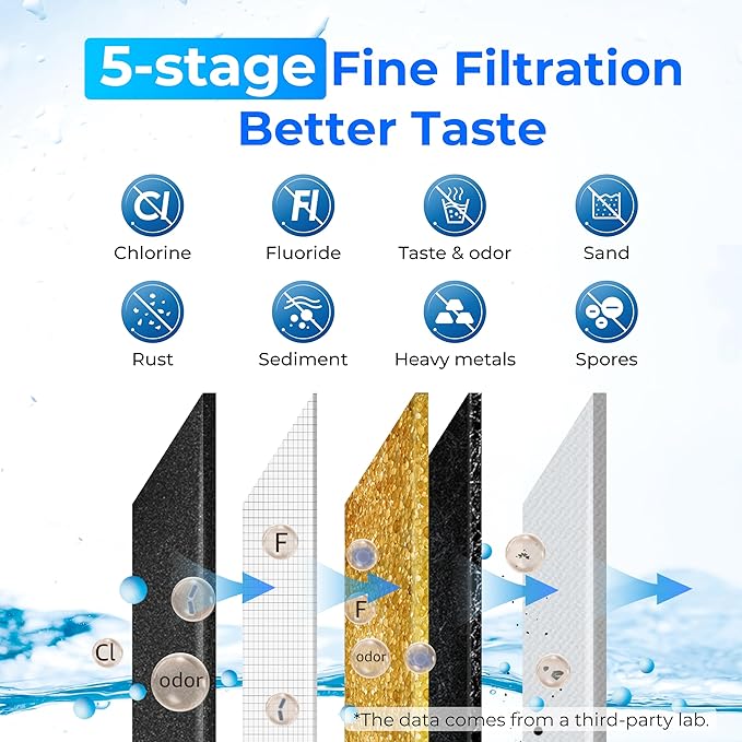 Waterdrop Gravity-fed Water Filter System, NSF/ANSI 42&372 Standard, Reduces Fluoride and up to 99% of Chlorine, with 4 Filters and Metal Spigot, King Tank Series, WD-TK-A-FS, 2.25G