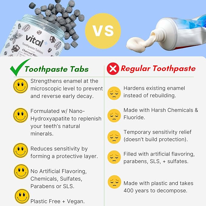Vital Toothpaste Tabs with Nano-Hydroxyapatite | Naturally Whitens + Remineralizes Teeth | Fluoride & Plastic Free | Combats Sensitivity | Travel & Eco Friendly | Charcoal Mint | 62 Tablets (1 Month)