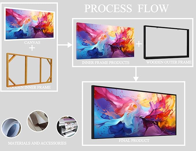 Abstract Wall Art for Living Room, Colorful Canvas Wall Decor for Bedroom, Framed Picture Print, Large Size 59x29 Inches