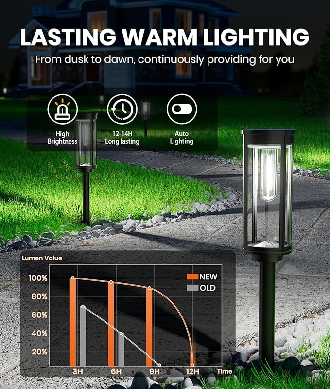 4 Pack Solar Pathway Lights Outdoor, Modern Super Brightness LED Path IP65 Waterproof Garden Lights Solar Powered Landscape Lighting for Outside Yard Garden Driveway Walkway