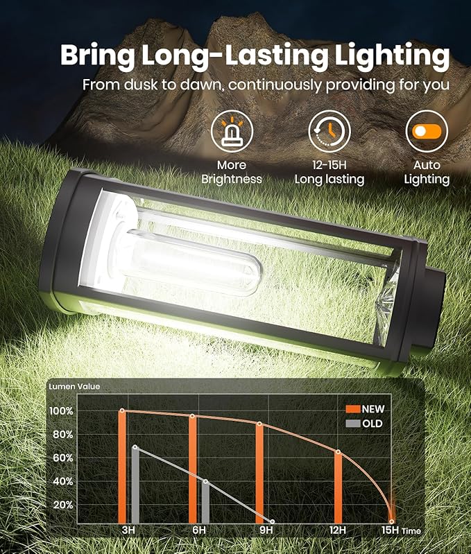 Solar Pathway Lights Outdoor,6 Pack Solar Lights Outdoor, IP65 Waterproof Auto On/Off Solar Garden Lights Solar Powered Landscape Lighting for Yard Walkway Driveway Pathway
