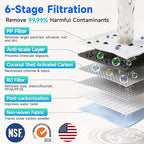 Ecoviva Countertop Reverse Osmosis Water Filter, 6 Stage RO Water Filtration System with Glass Carafe, TDS Displayr, 3:1 Pure to Drain, Portable No Installation Water Purifier Black