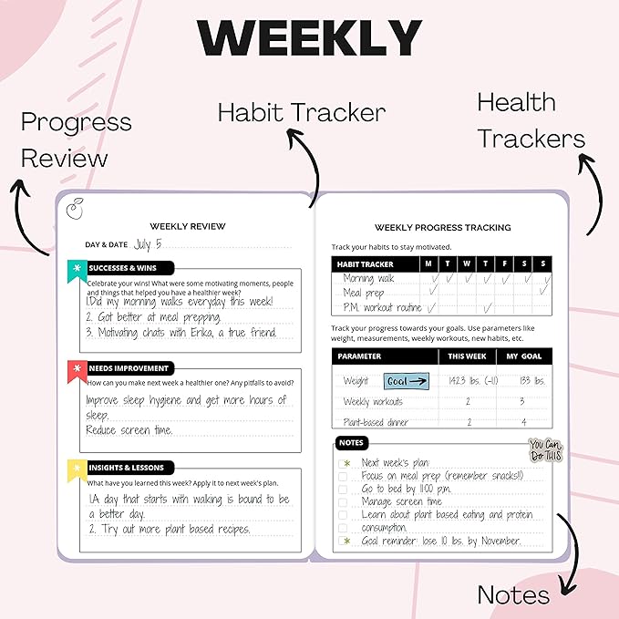 Life & Apples Wellness Journal Planner – Food Log, Fitness Tracker, Habit Tracker, Weight Loss Journal for Diet Tracking and Health Goals, Undated, Size A5 Lavender