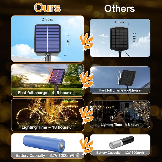 2 Pack Solar String Lights Total 600LED 197FT, IP67 Waterproof Solar Lights for Outside with 8 Modes, Fairy Lights for Patio Garden Party Wedding Yard Camping Decorations (Warm White)