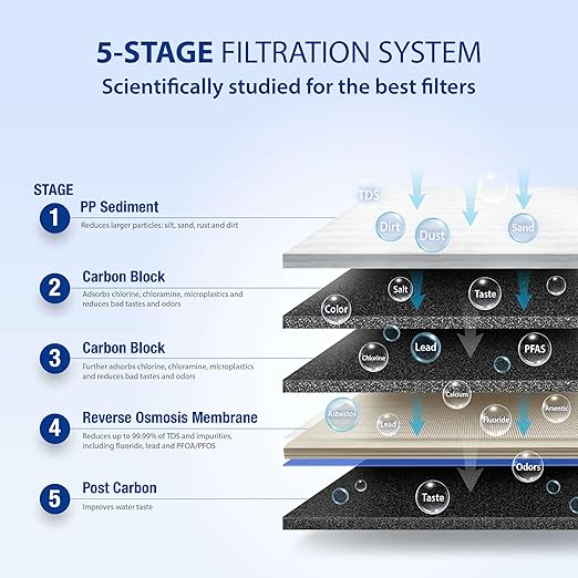 APEC Water Systems ROES-50 Essence Series Top Tier 5-Stage WQA Certified Ultra Safe Reverse Osmosis Drinking Water Filter System with Extra High Capacity Pre-Filter Set Stage 1-3