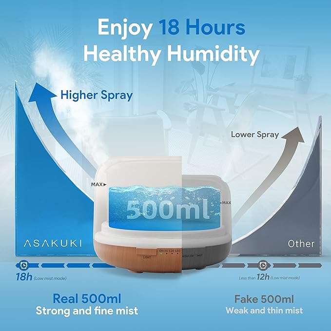 ASAKUKI 500ml Premium, Essential Oil Diffuser with Remote Control, 5 in 1 Ultrasonic Aromatherapy Fragrant Oil Humidifier Vaporizer, Timer and Auto-Off Switch Brown