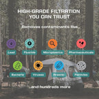 Coldstream FTO Plus Water Filter Cartridge (2 Pack) - Dependable for Easy Installation as a Berkey Replacement - Ceramic Gravity Filter For Stainless Steel Systems
