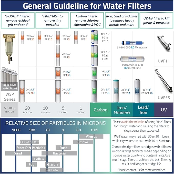 iSpring RCC7AK, NSF Certified, 75 GPD, Alkaline 6-Stage Reverse Osmosis System, pH+ Remineralization RO Water Filter System Under Sink, Patented Top-Mounted Faucet Design for Easy Installation