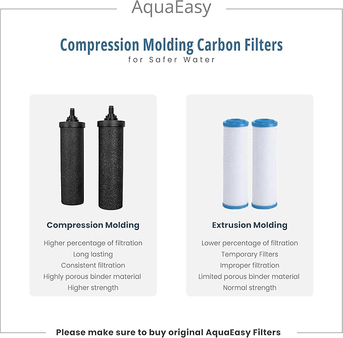 AquaEasy BB9 Activated Carbon Water Filter Candle(2 Pcs) Replacement Gravity Water Filter Candle Compatible With Gravity Filter System