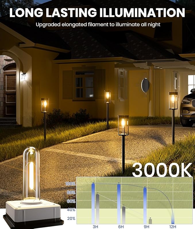 Solar Pathway Lights Outdoor, 4 Pack Garden Lights IP65 Waterproof, Bright Solar Powered for Outside Yard Path Lawn Walkway Driveway Lighting Landscape Decor (Warm White)