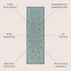 JONATHAN Y Vintage Filigree Indoor Outdoor Runner Rug 2X10 Teal/Gray, Charleston Textured Weave for Backyard, Patio, Porch, Easy-Cleaning, High Traffic, Pet-Friendly, Non-Shedding (SMB106F-210)